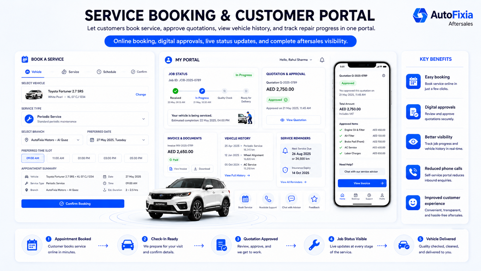 AutoFixia aftersales CRM service booking and customer portal workflow