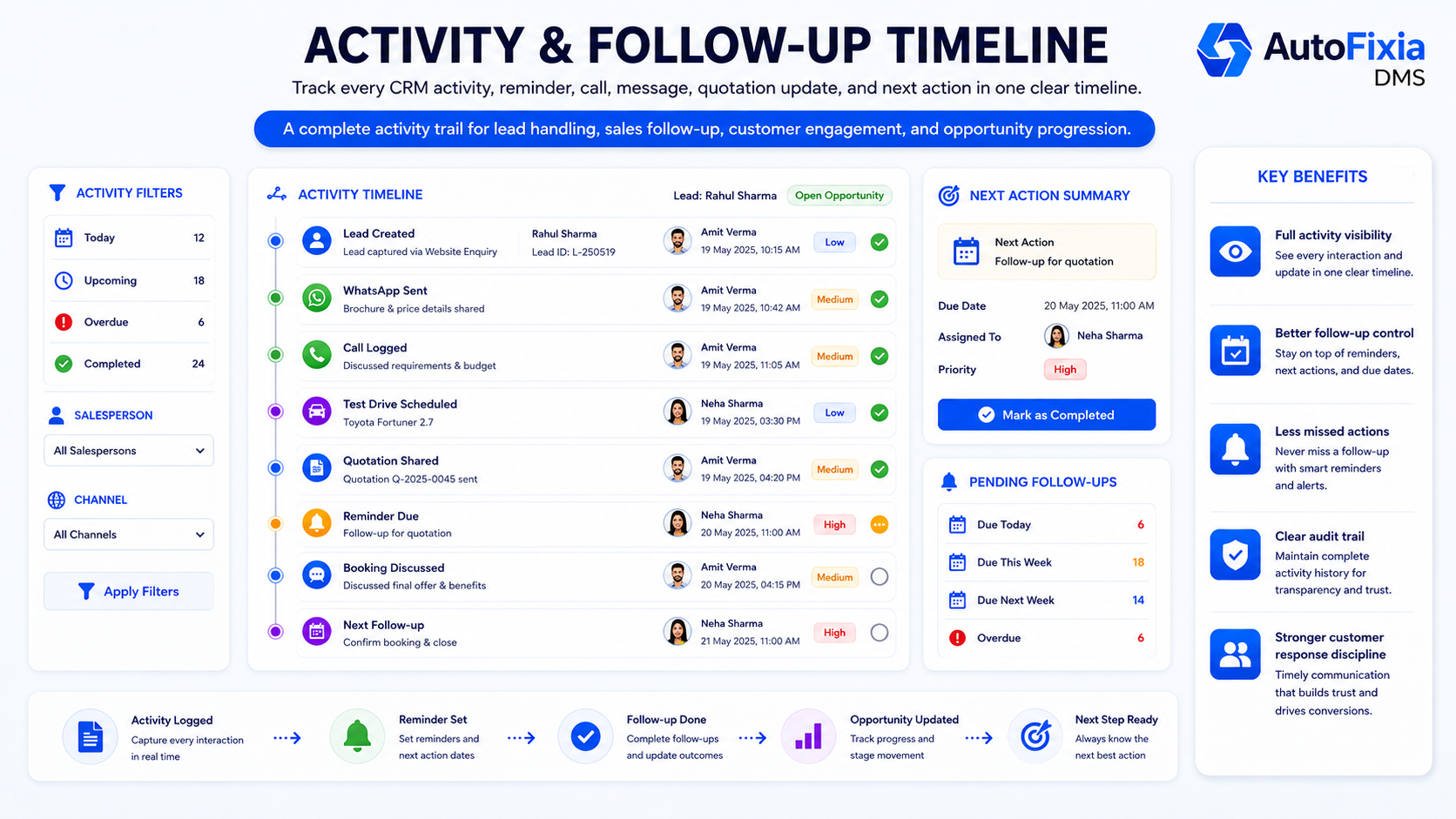 AutoFixia CRM activity and follow-up timeline
