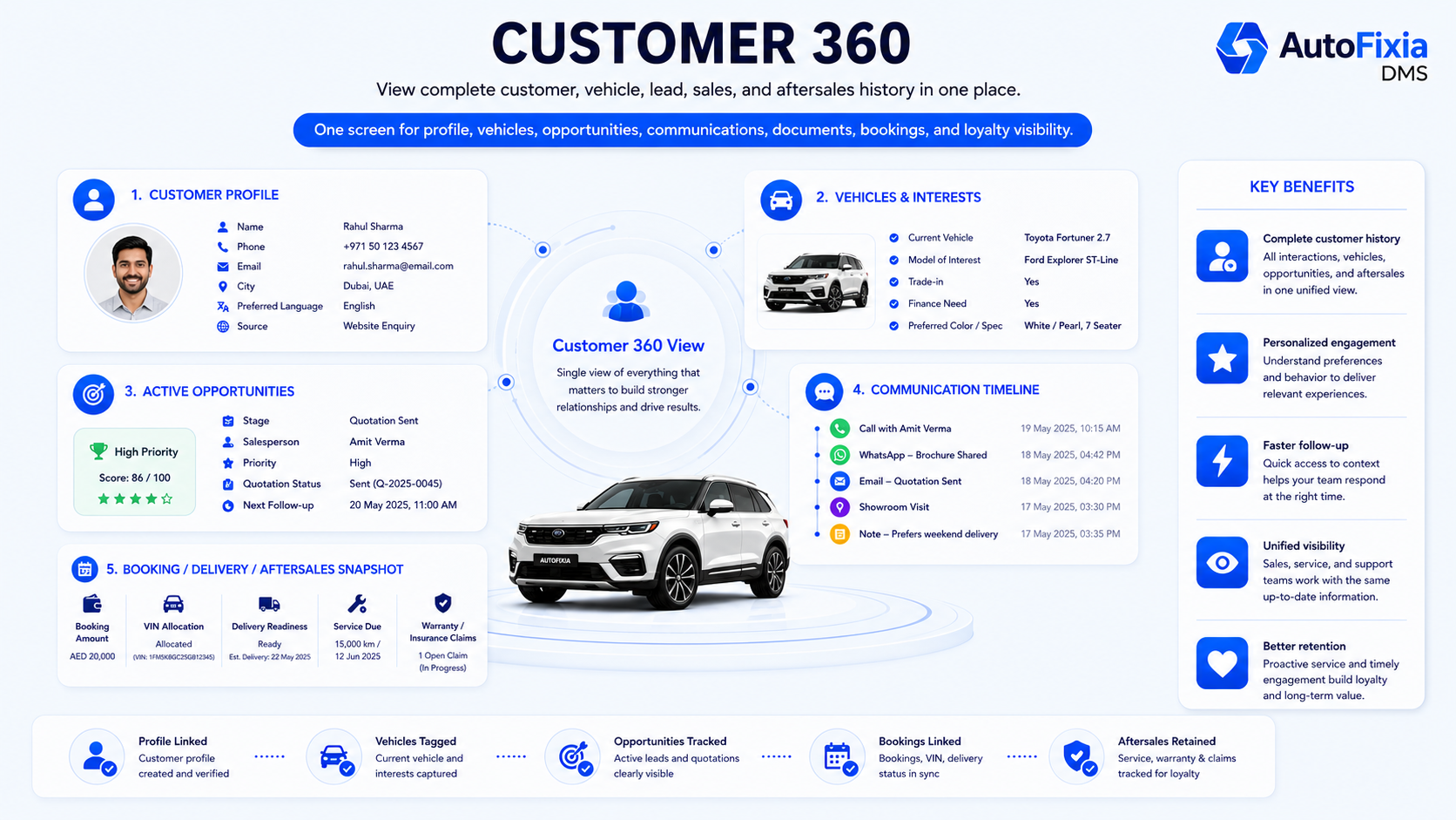 AutoFixia Customer 360 automotive CRM profile