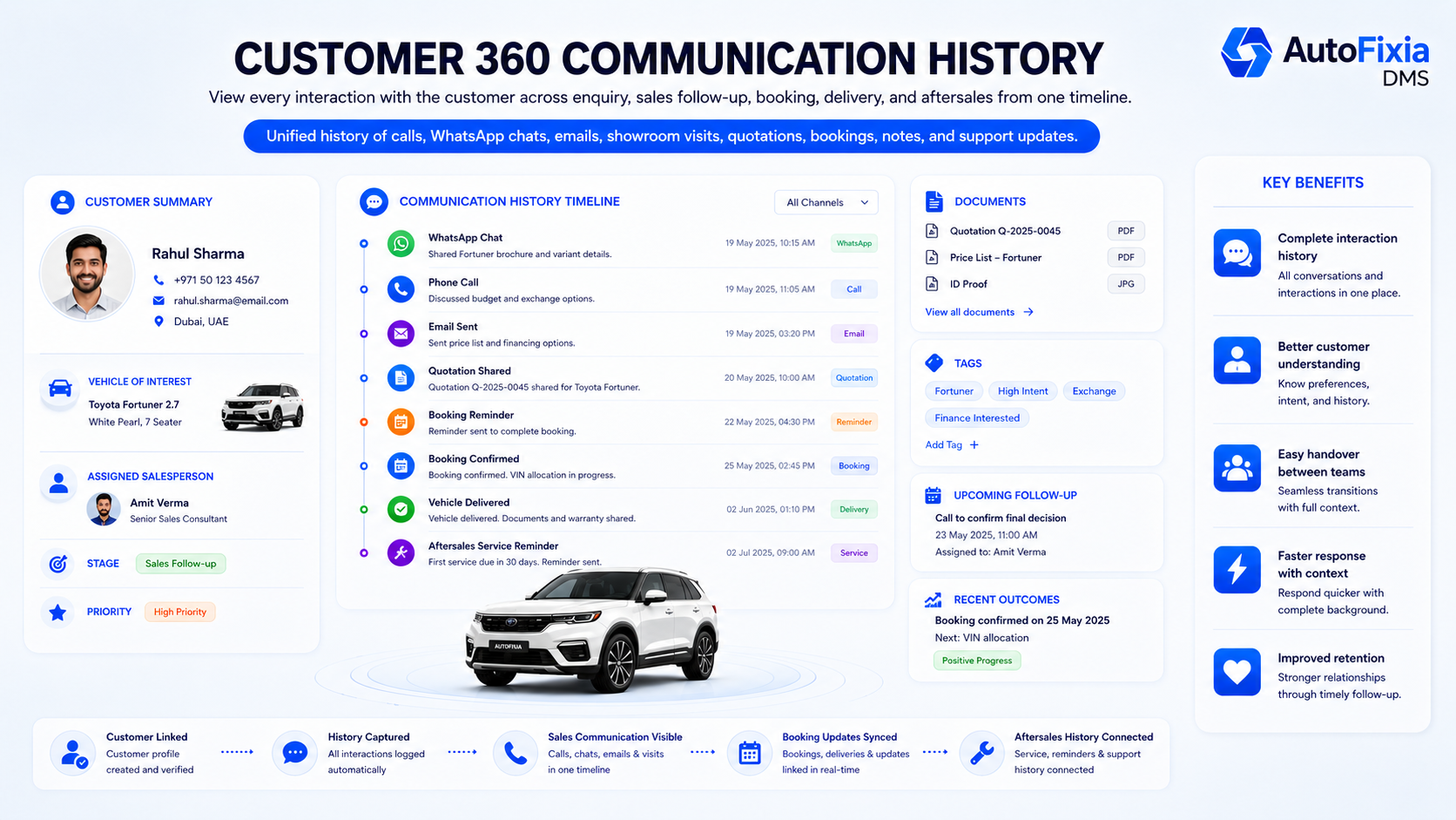 AutoFixia Customer 360 communication history