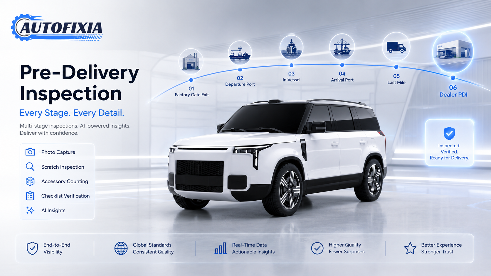 AutoFixia multi-stage Pre-Delivery Inspection PDI software for vehicle logistics
